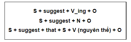 Đưa ra lời gợi ý bằng Suggest Đưa ra lời gợi ý bằng Suggest
