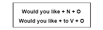 Đưa ra lời gợi ý với Would you like Đưa ra lời gợi ý với Would you like