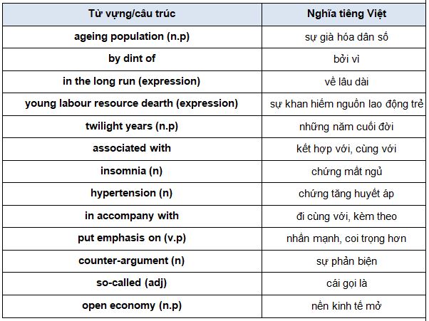 các từ vựng và cấu trúc nổi bật
