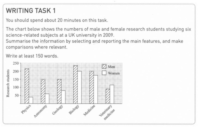 IELTS Writing Task 1