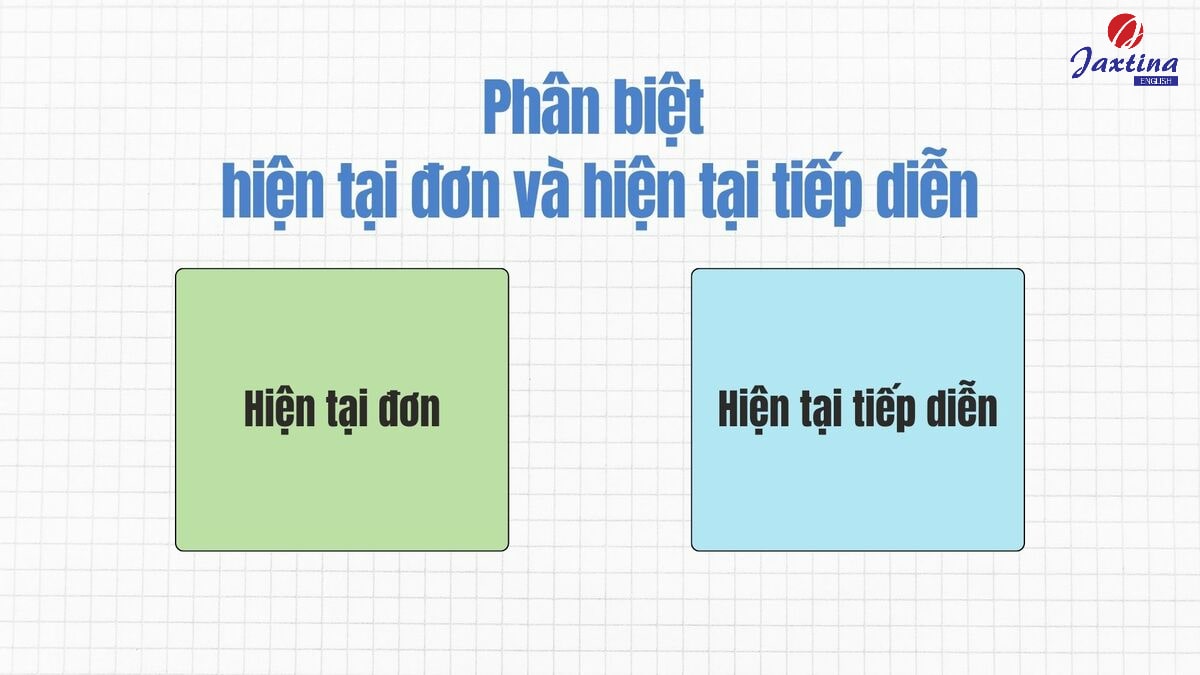 phân biệt hiện tại đơn và hiện tại tiếp diễn phân biệt hiện tại đơn và hiện tại tiếp diễn