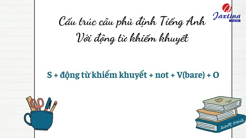 Câu phủ định Tiếng Anh Câu phủ định Tiếng Anh