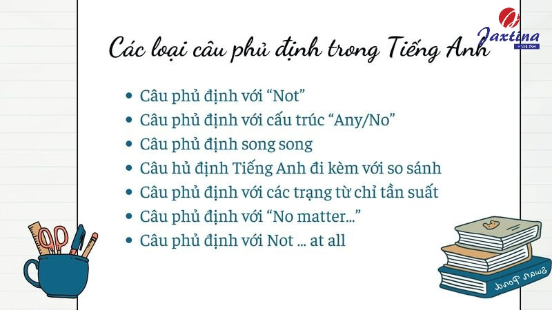 Câu phủ định Tiếng Anh Câu phủ định Tiếng Anh