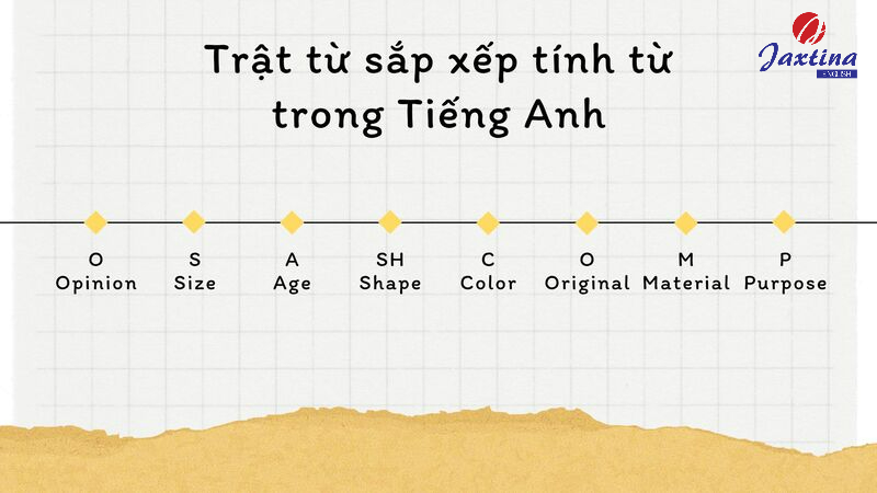 trật tự tính từ trong tiếng anh