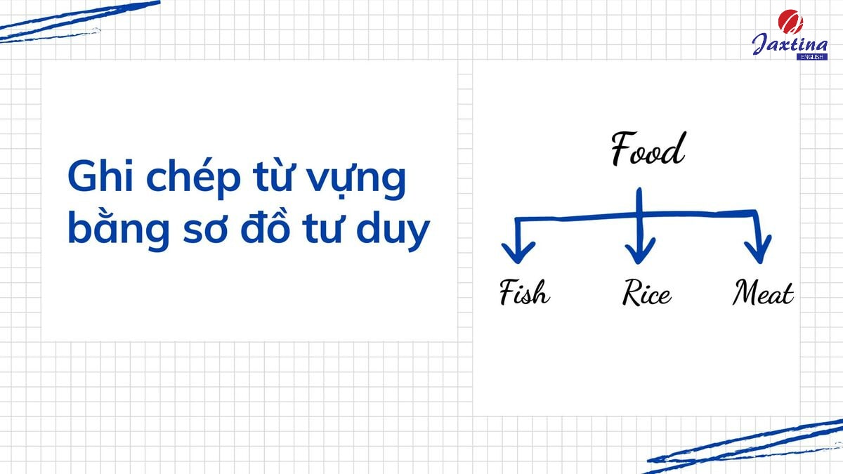 ghi chép từ vựng tiếng anh ghi chép từ vựng tiếng anh