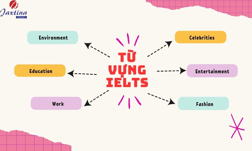 từ vựng IELTS theo chủ đề