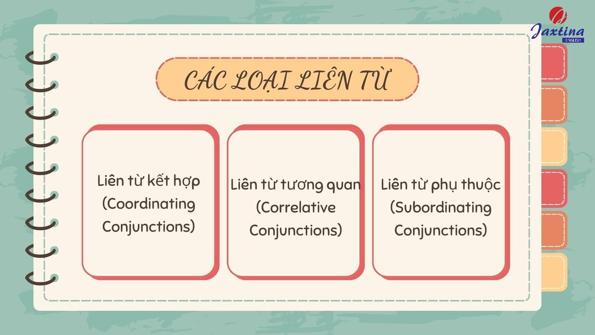 các liên từ trong tiếng anh các liên từ trong tiếng anh