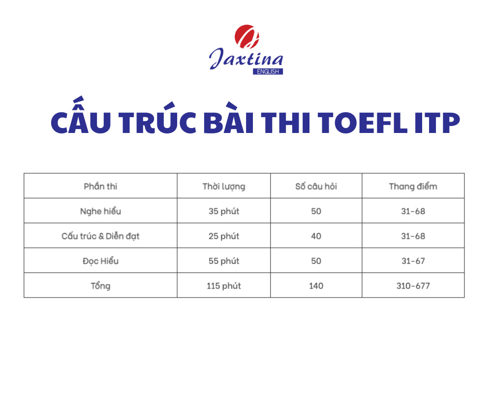 chứng chỉ toefl chứng chỉ toefl
