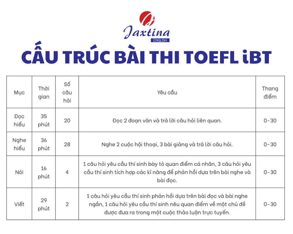 toefl là gì toefl là gì
