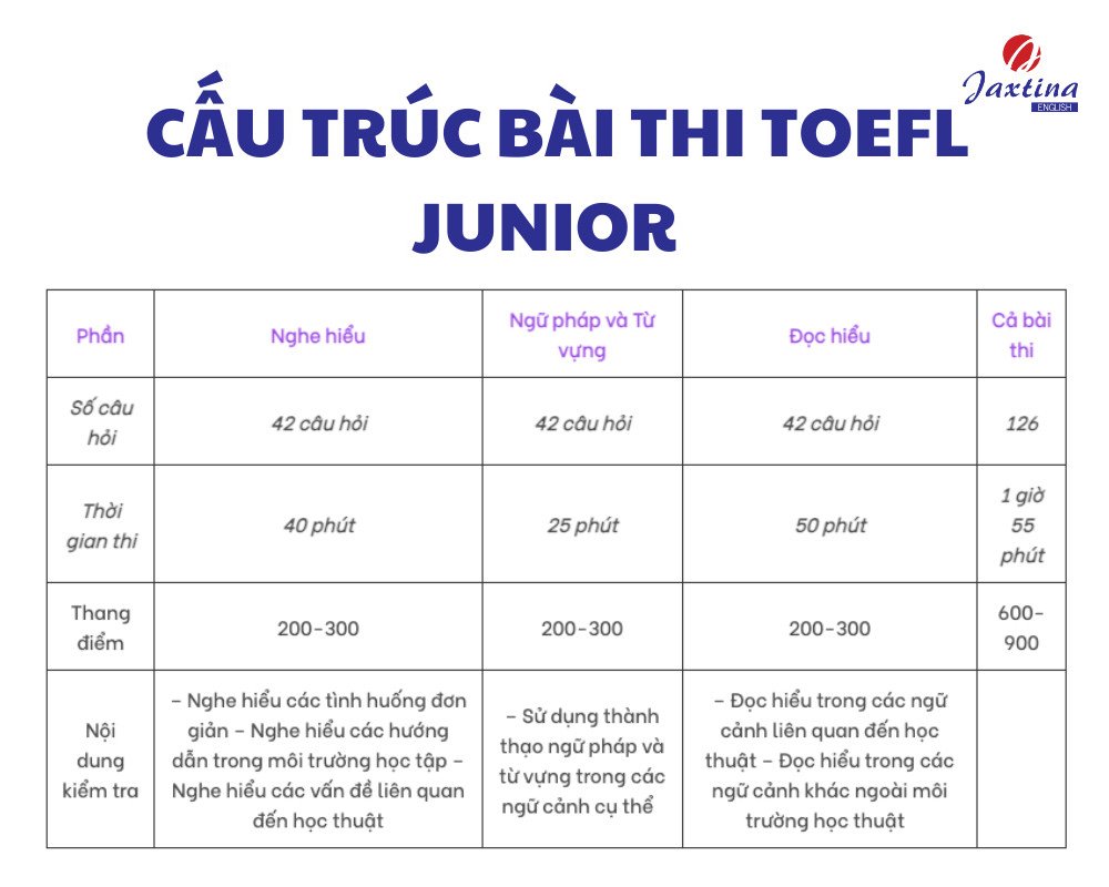 chứng chỉ TOEFL chứng chỉ TOEFL