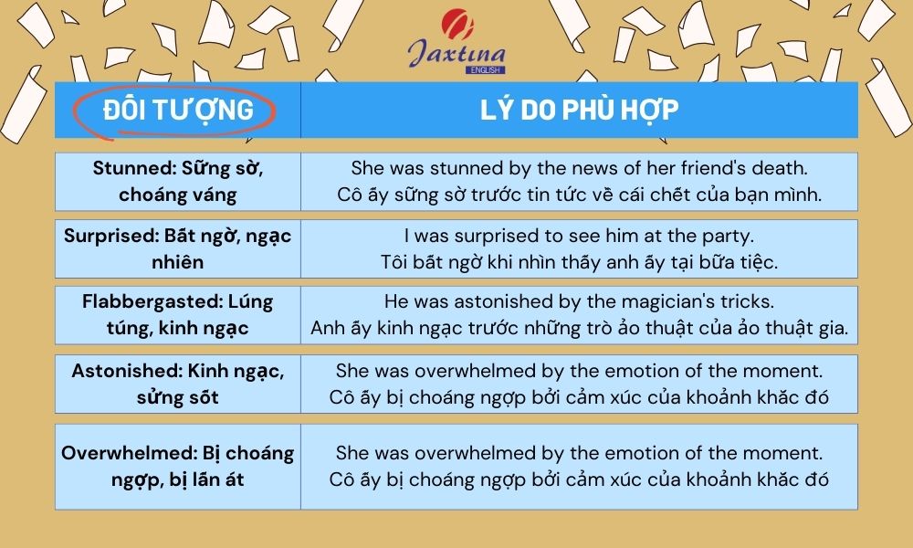 be amazed đi với giới từ gì