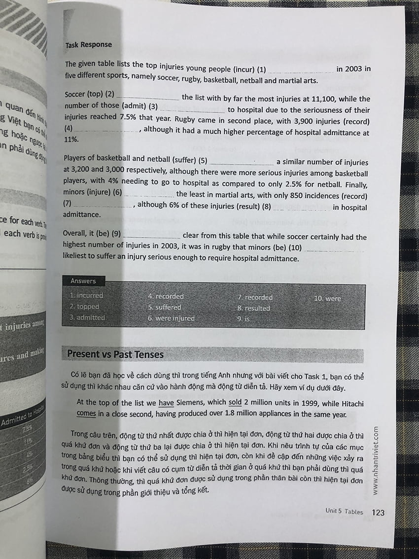 ielts writing success