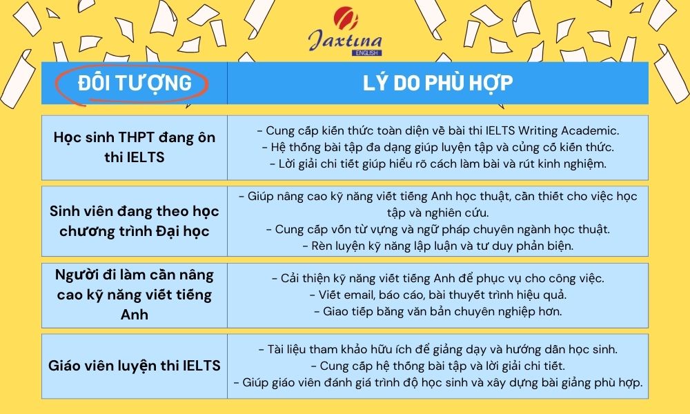 ielts writing for success