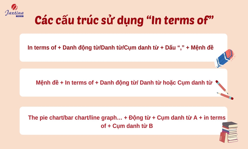 In terms of là gì