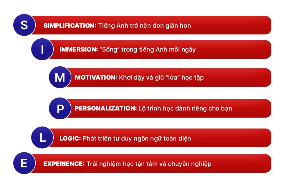 Flipped Learning